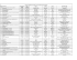 Ihracatcilar Birligi`nin Destekledigi Fuarlar 2016.xlsx