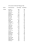 Swim Across Tennessee Mileage Totals