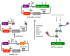 EcoRI/XhoI PCR/SOE, then SLIC/ Gibson/ CPEC assembly pBbS8c