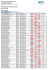 820130 Liste d`attente