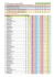 CEB Ranking 3C 2016_V09.xlsx