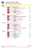 Male Individual winners by category