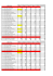 Ödev-1 Ödev-2 Ödev-3 Ödev-4 PROJE LAB NOTU 0 0 0