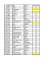 Student No Name Surname Midterm Result 1 100929 ONUR FOAN