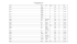 KM 227 Application Table