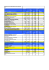 30.06.2012 Torunlar REIC Appraisal Value Table (000 TL)