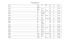 KM 684 Application Table