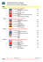 Male Individual winners by category