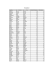 Prezime Ime oca Ime Maternji/Engleski Matematika