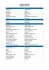 Digital Dictionary of Configuration