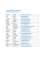 CAKUT/UTI/bladder dysfuntion Working Group Member List