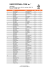 TOPSCORERS Nike A-junioren Eerste divisie seizoen 2012/`13