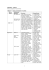 1 Appendix – Turkish TABLE 1 - `male` and `female` in Turkish