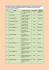 Acceptance results of international students to Graduate School of