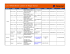 List of Whistle Blower Lawyers for Region Europe - Hapag