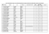 Liste detayları içik burayı tıklayınız.