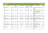 PROVISIONAL SENIORITY LIST OF GM (A/Cs) EMPANELLED AND