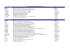 Bitirme Ödevleri Listesi - İTÜ Gıda Mühendisliği Bölümü