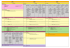 1st DAY 31/03/16 2nd DAY 01/04/16 3rd DAY 02/04/16