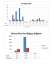 Şubat 2013 Tarihli Verici Kayıt İstatistikleri