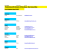 Training Division Directory by Country