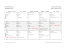 Weekly course schedule of the YBU Business School