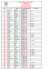 özel amerikan robert lisesi 2016-2017 ı. ön kayıt dönemi kız asil