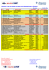 Partial List Of Ships coated with MarineLine in Turkey