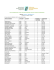 List of Submissions to the 7th International Tourism