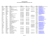 Database - Attendees