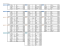 INDELING BASIS (4TDC4,4,7) Basis 1 DC Groep 1 1