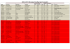 2014-2015 Erasmus Staj Başvuru Sonuçları