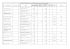 26.March.2011 - Ordinary General Assembly List of Participants