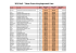 2012 Asil - Taban Puanı Karşılaştırmalı Liste