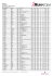 Half Marathon Category Results