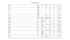 KM 745 Application Table