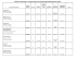 Registry of Shareholders - the Extraordinary General Shareholders