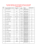 statement showing list of officiers / officials with their