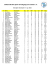 Einzelrangliste B-Liga 2015