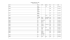 KM 685 Application Table