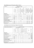 Shareholding Structure of GSD Group (According to