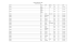 KM 224 Application Table