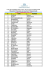 Liste des candidats présélectionnés pour le