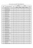 2012-2013 1st KET TEST RESULTS