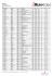 Runatolia 01 Mart 2015 10km Gender Results