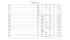 KM 225 Application Table