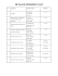 METLAB II EXPERIMENT LIST