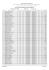 1st Unit Test [Marks