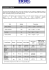 Conversion Tables