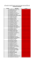 2015-2016 Hazırlık - Devamsızlık Listeleri